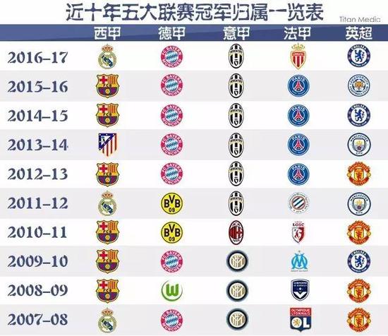 组合的竞争