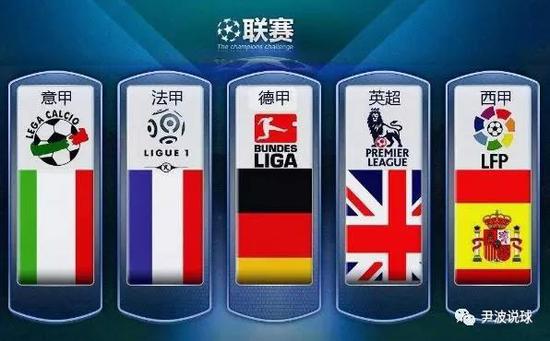 对每位球员