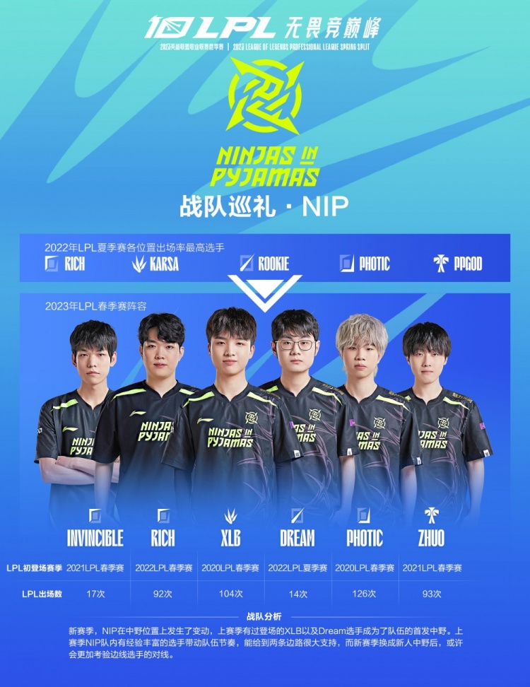 顶尖球员的 顶尖球员的